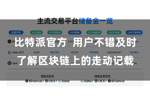 比特派官方  用户不错及时了解区块链上的走动记载